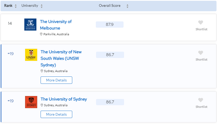 2024 QS世界大学排名公布！IB成绩多高可申请英美港澳新排名前10大学？