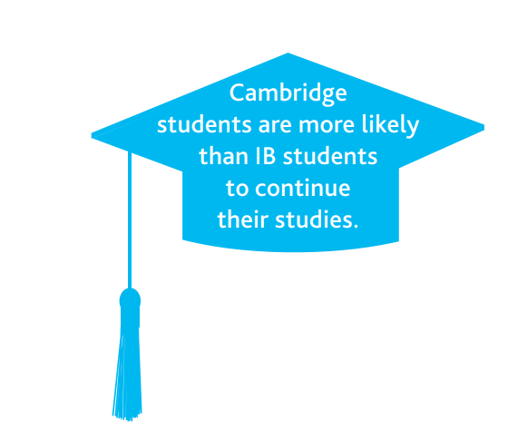 三大优势：剑桥国际资质证书留学美国