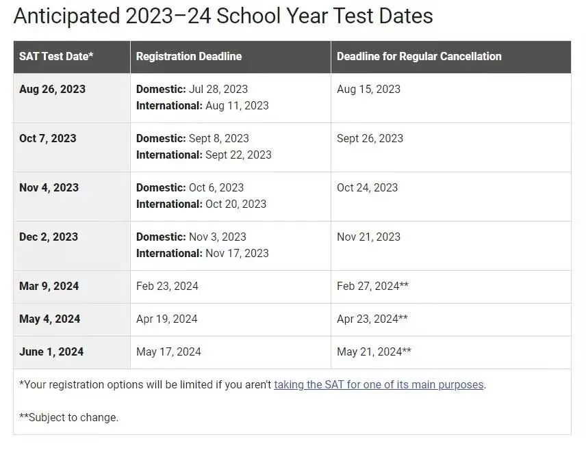 考试次数过多会影响申请！SAT到底考多少次才合适？