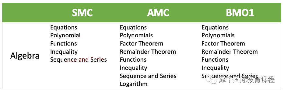 英美数学竞赛UKMT/AMC怎么选？SMC/BMO/AMC10/AMC12难度对比！