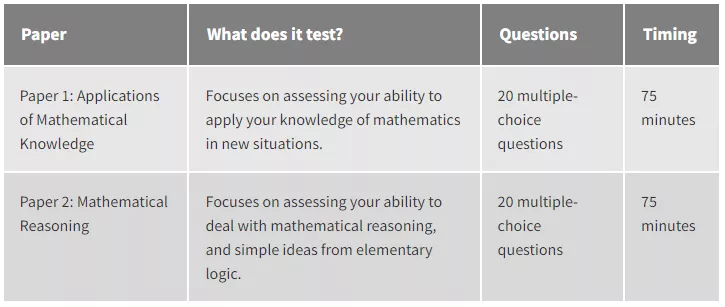 同为英国高校数学入学考试，MAT、STEP、TMUA有什么区别？该如何选择？