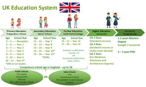 低龄留学专题：英国的GCSE、A-level和Pre A-Level你必须要了解的事！
