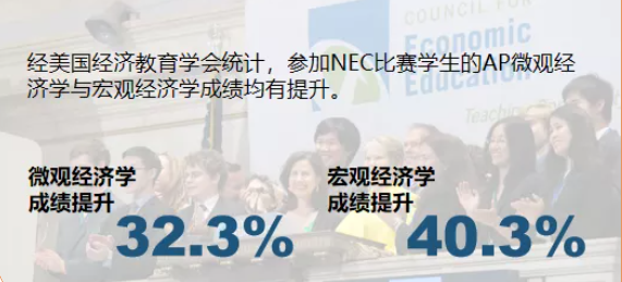 经济人er必选的高含金量竞赛——NEC&IEO