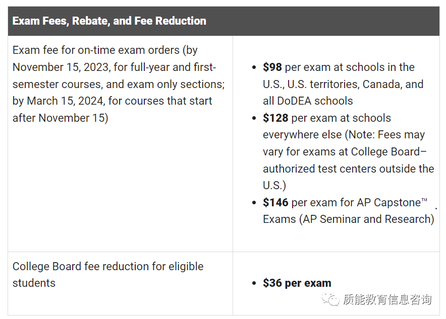 AP | 2024年AP考试北美考区报考指南