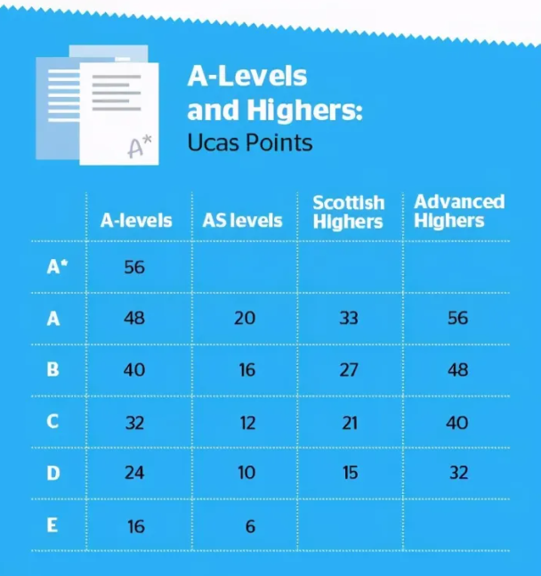 AS和A-Level区别到底在哪？考试难度区别大吗？不上AS可以吗？
