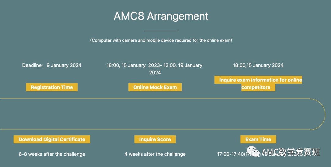 个人如何报名AMC8竞赛？AMC8竞赛报名费用是多少？上海、北京AMC8秋季课程等你