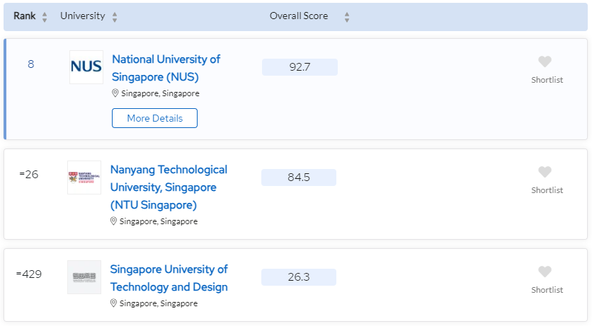 准备2024留学新加坡？想拿offer，IB需达标多高要求？