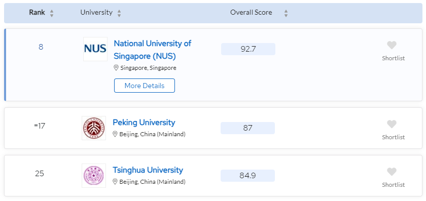 准备2024留学新加坡？想拿offer，IB需达标多高要求？