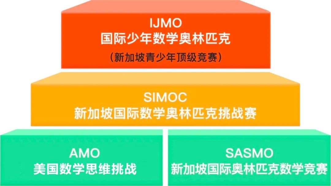 国际竞赛【AMO 2023】开始报名啦！