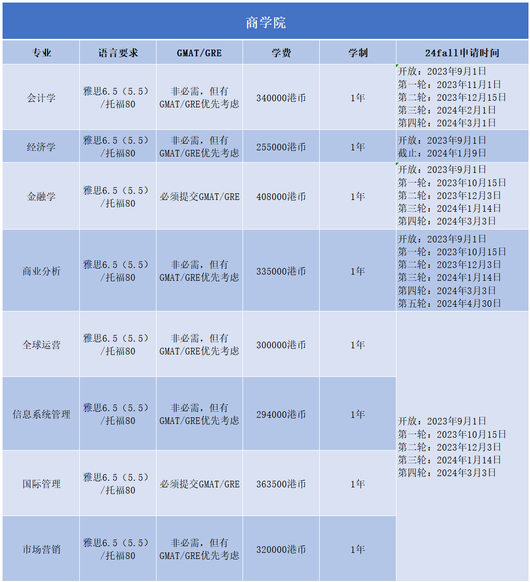 2024Fall | 香港科技大学正式开放申请（附：各专业申请要求）