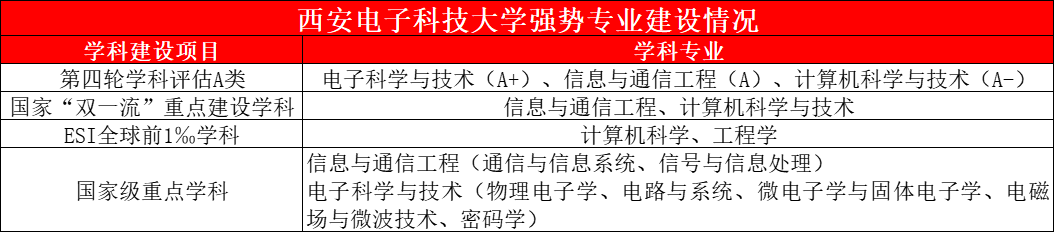华为校招数据来啦，这所211碾压一众985！是谁在造“争气机”