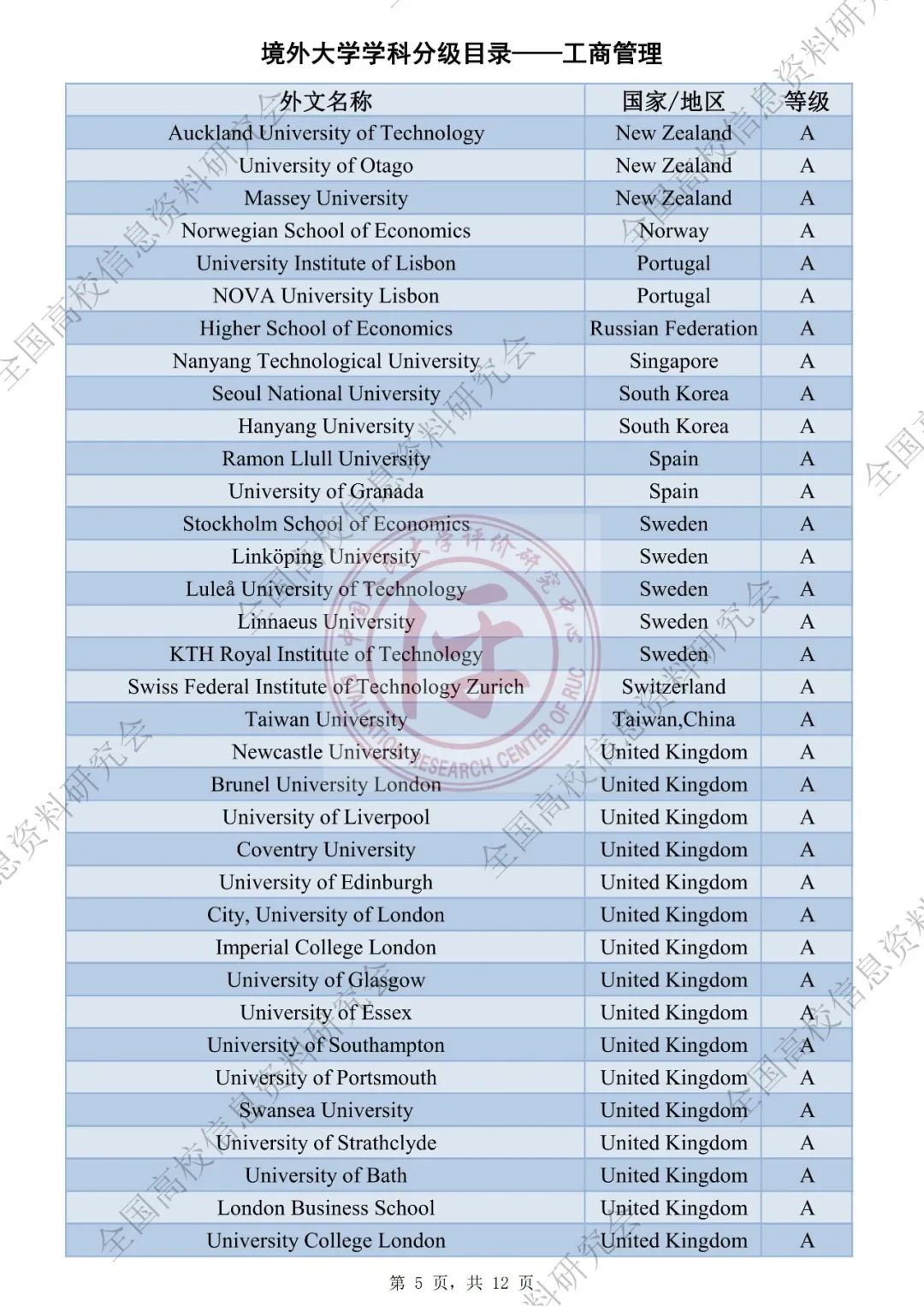 QS社科排名被取代？中国版世界大学学科排名出炉！海外大学社科专业将被分级评估！