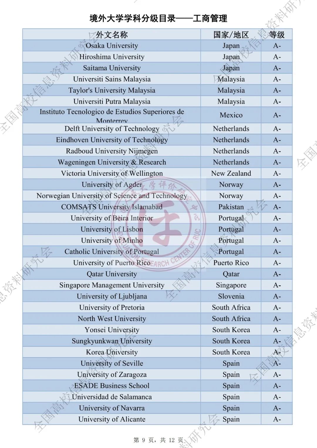 QS社科排名被取代？中国版世界大学学科排名出炉！海外大学社科专业将被分级评估！