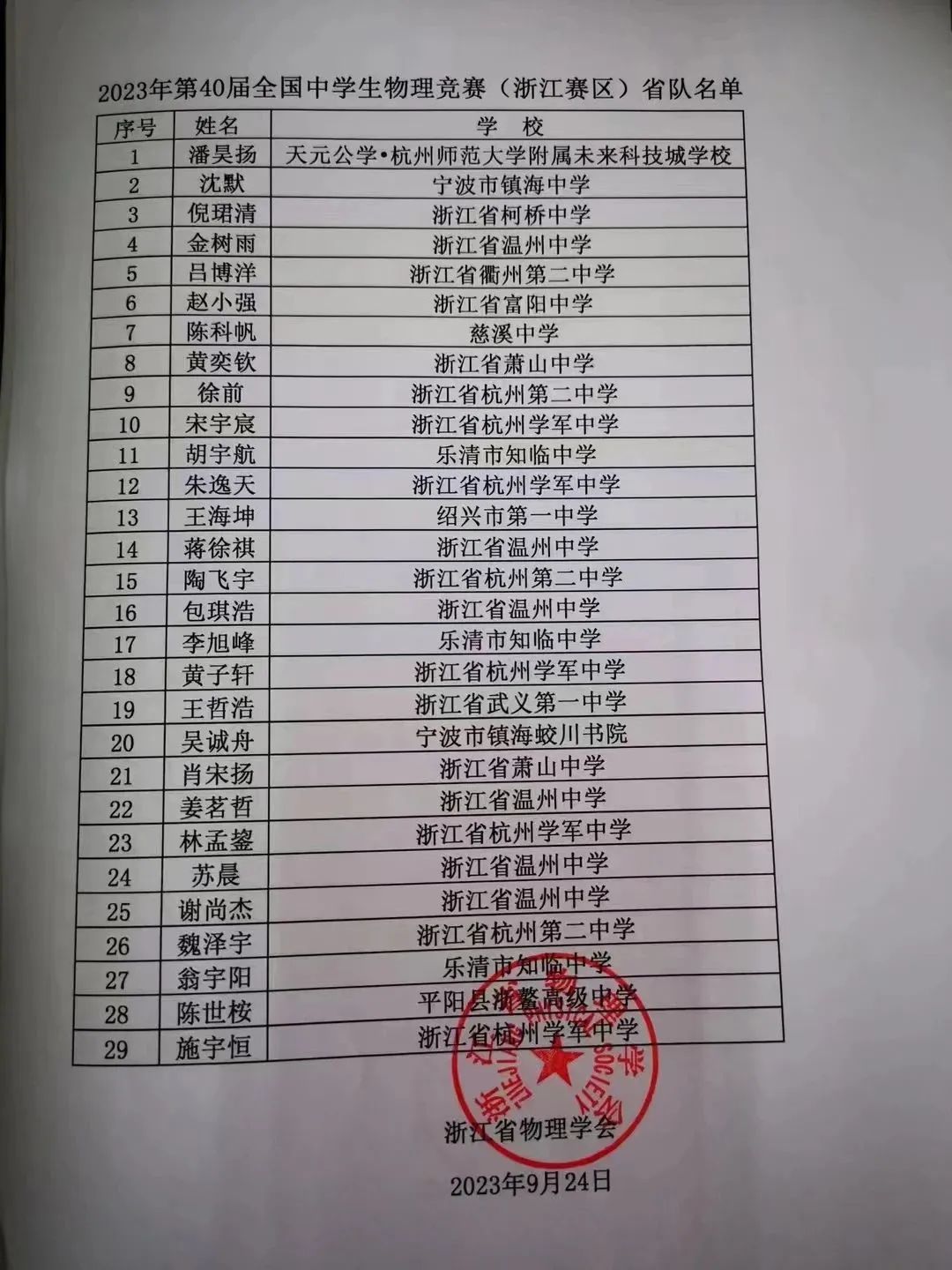 第40届全国中学生物理竞赛上海等赛区省队名单公布，哪所高中笑开花？