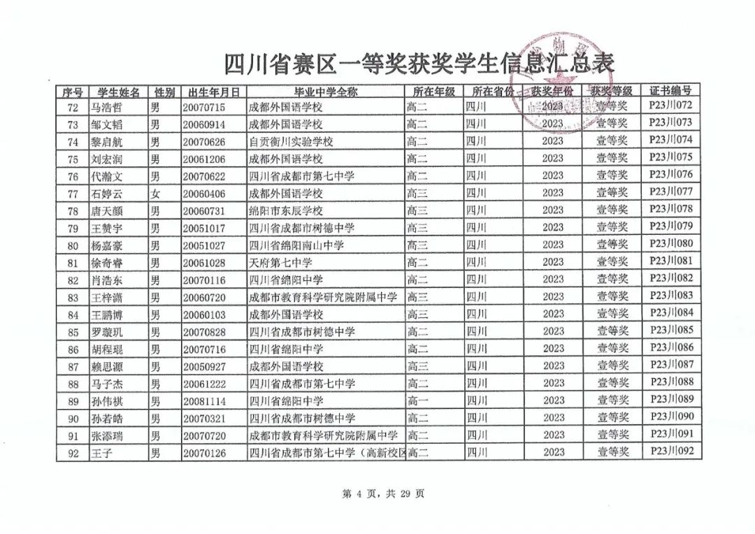 第40届全国中学生物理竞赛上海等赛区省队名单公布，哪所高中笑开花？