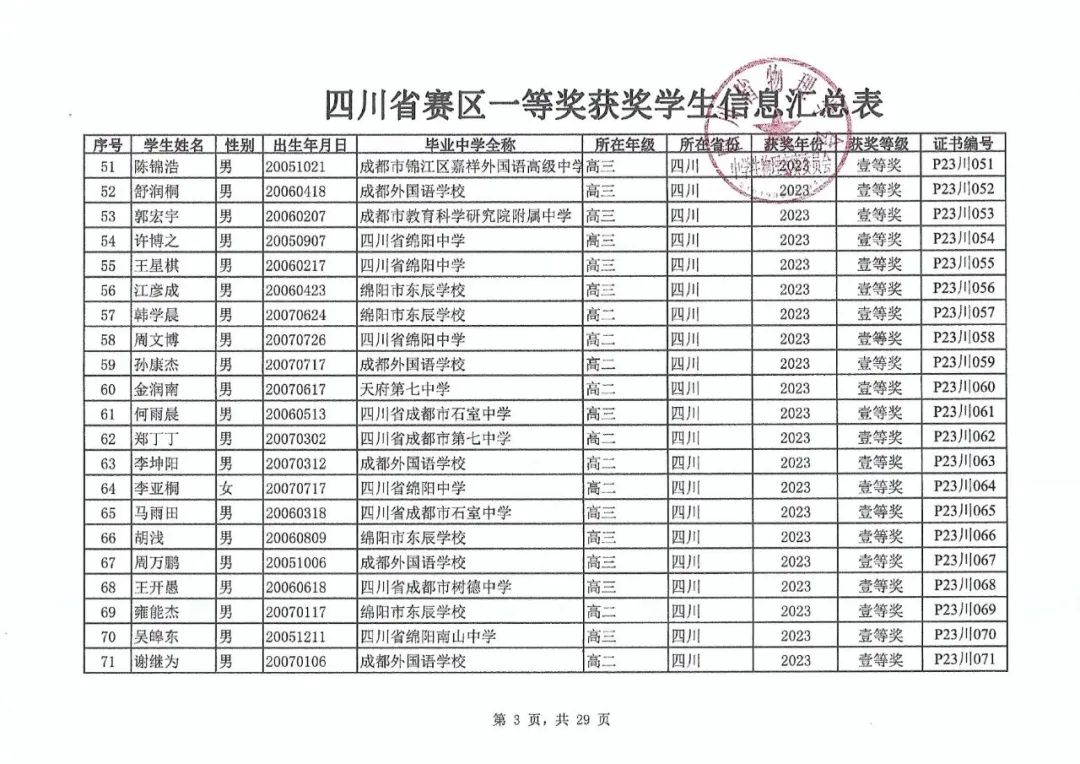 第40届全国中学生物理竞赛上海等赛区省队名单公布，哪所高中笑开花？