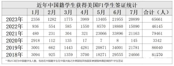 UIUC中国留学生人数创5年新高！留美风潮热度被低估？