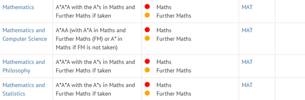 MAT考试今日截止报名！MAT何以成为牛津数学系敲门砖？