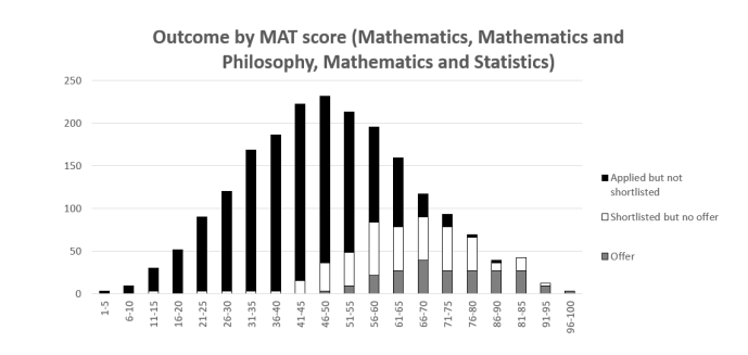 MAT考试今日截止报名！MAT何以成为牛津数学系敲门砖？