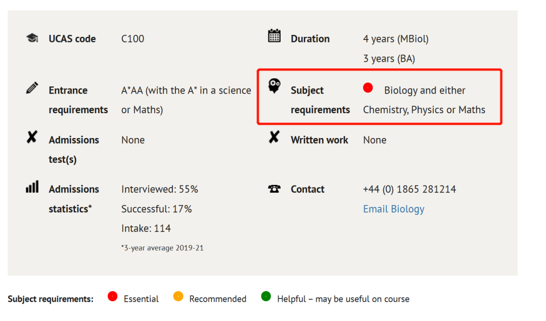 A-Level中有B也能申的G5专业都有哪些？24/25Fall同学能否成功“捡漏”？