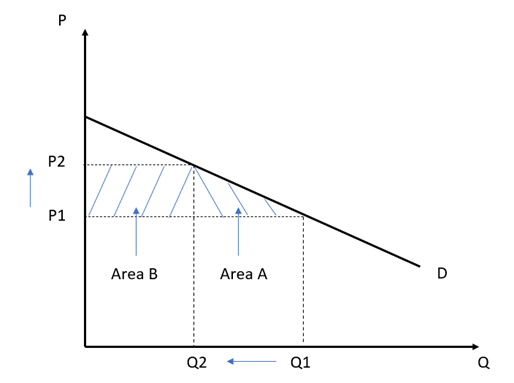 AS经济essay sample essay: YED and Consumer surpl