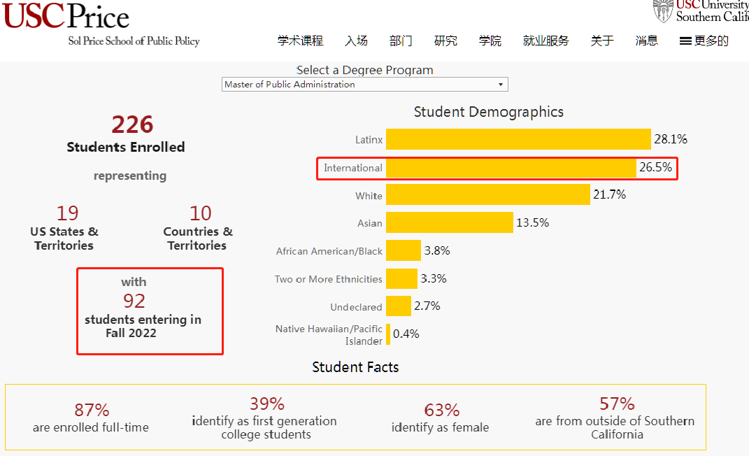 MPP/MPA/管理类申研真相!打破信息差,这些信息你不能错过