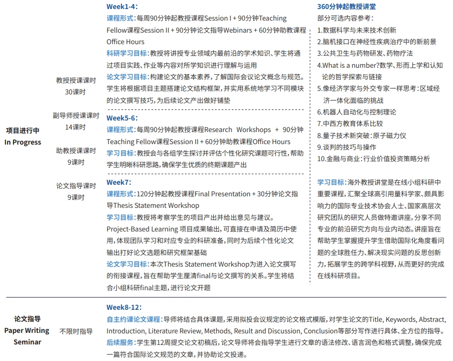 Python在网络爬虫、机器学习及数据可视化中的应用 | 麻省理工学院终身教授科研项目