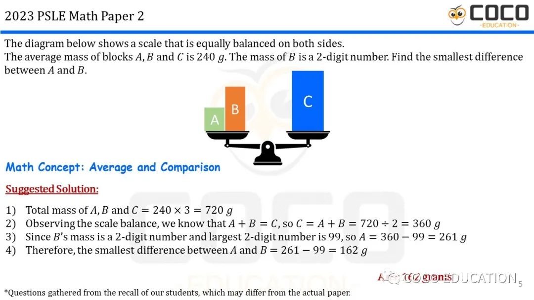 写在 2023 PSLE 数学之后。。。