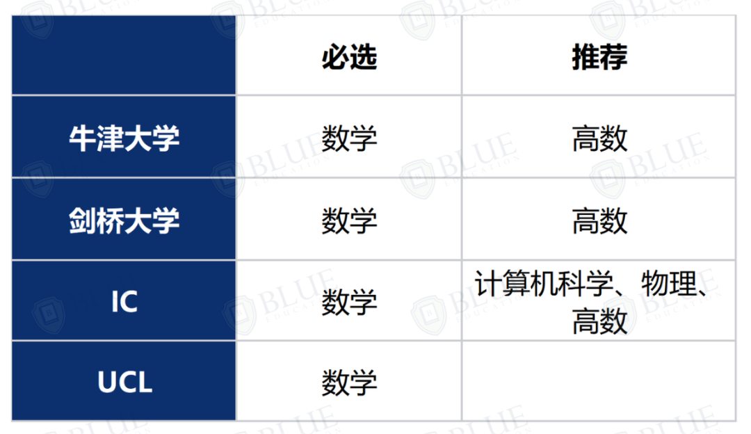 5A*被拒、毕业起薪70万，G5最卷专业该怎么申？