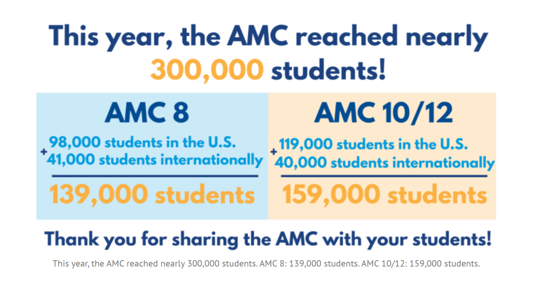 为什么国际&公立的学生都在卷AMC？