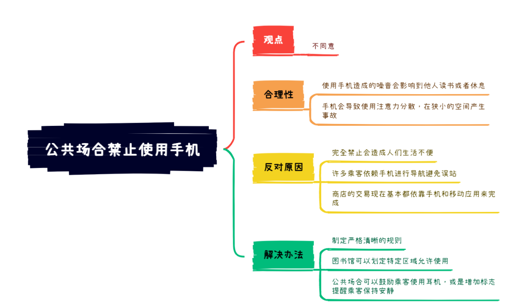 10.7大陆雅思大作文8分范文及解析：公共场合禁止使用手机