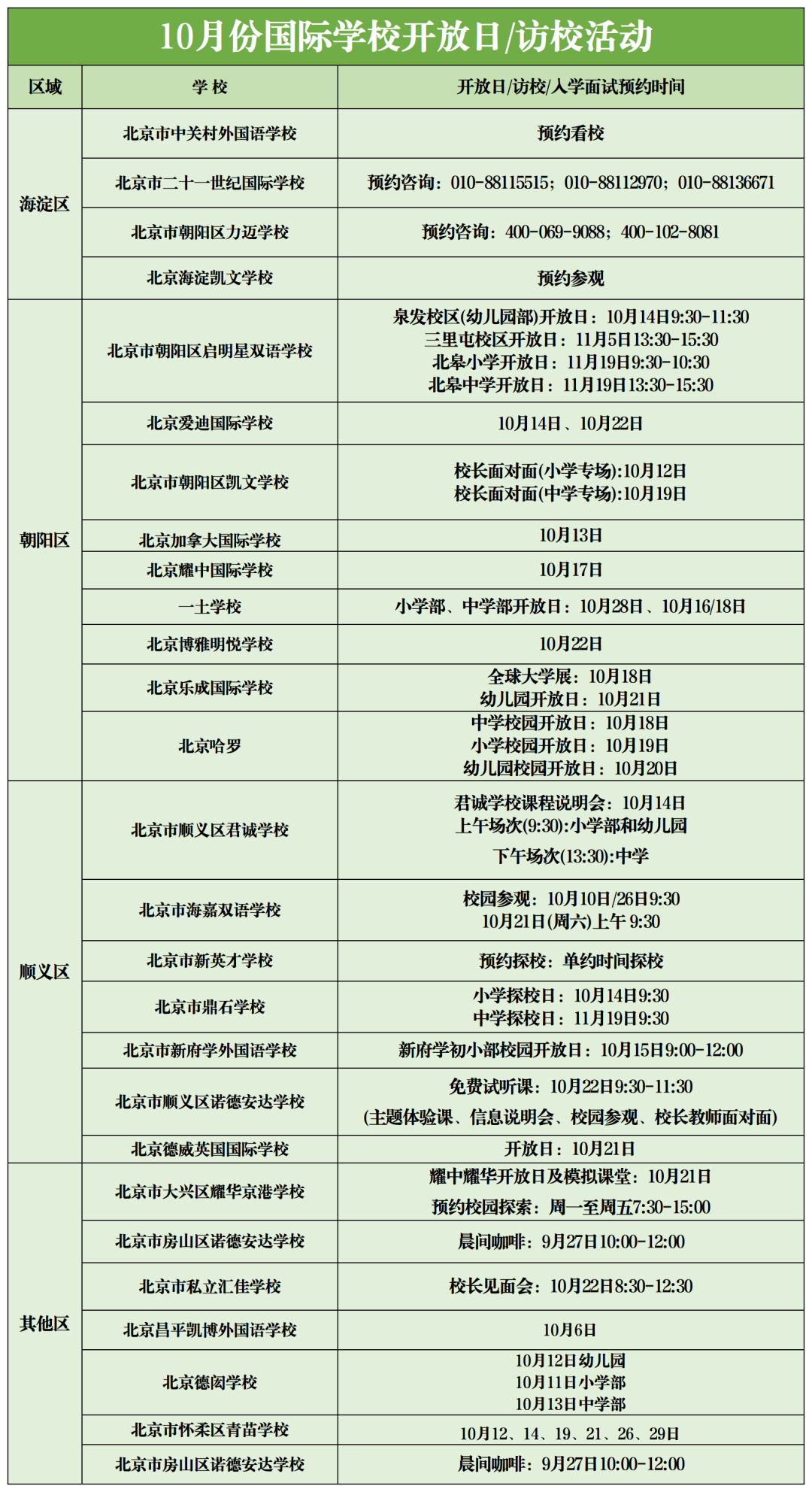 10月国际学校开放日汇总，鼎石/乐成/汇佳/哈罗探校时间已定！