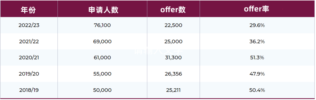 中国申请者的最爱，IB成绩要求最低39分，UCL的这个专业逆天了……