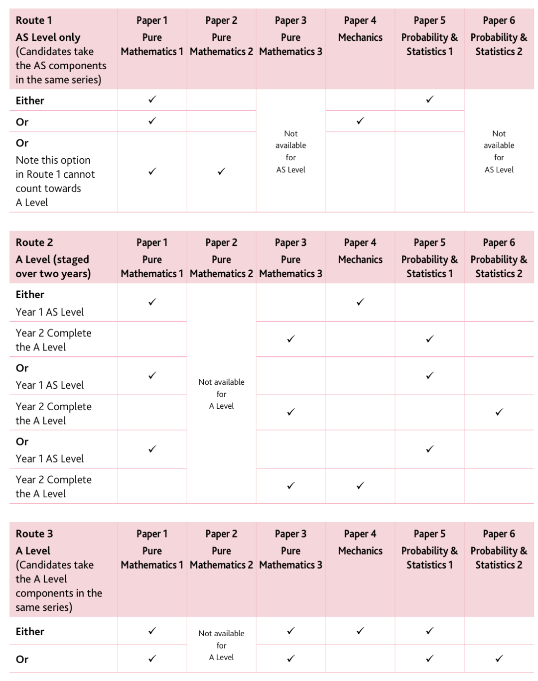 【A-level培训】CIE Alevel和爱德思数学对比，考试内容区别全解析