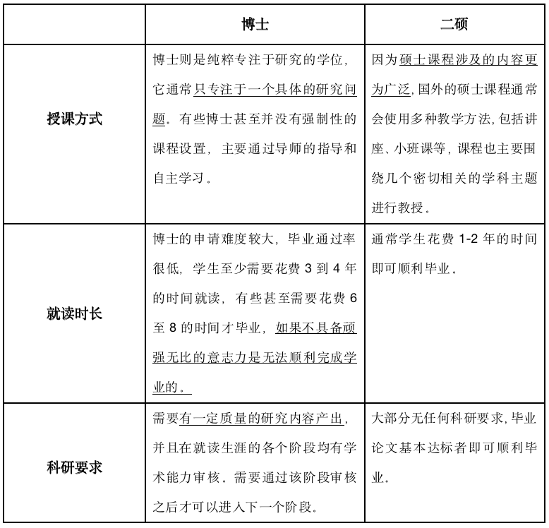 已经有一硕，有没有必要再读二硕？