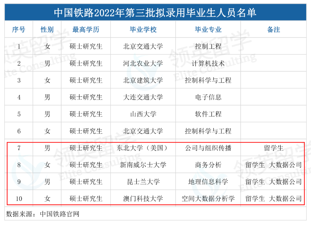 留学生被国企和机关单位“打入冷宫”？