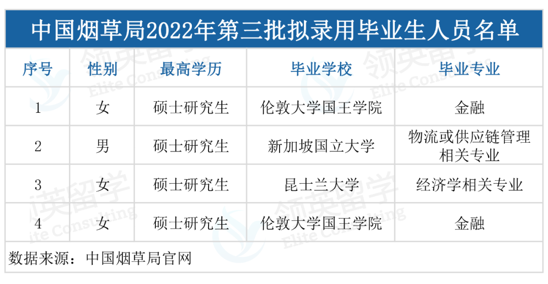 留学生被国企和机关单位“打入冷宫”？