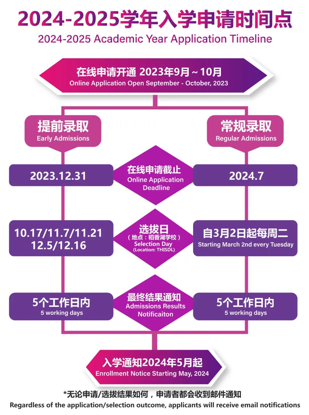 北京国际学校：稻香湖招生要求及入学条件