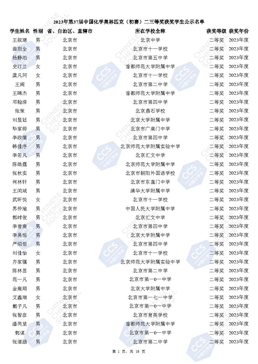 第37届中国化学奥林匹克初赛官方获奖名单公示！你上榜了吗？