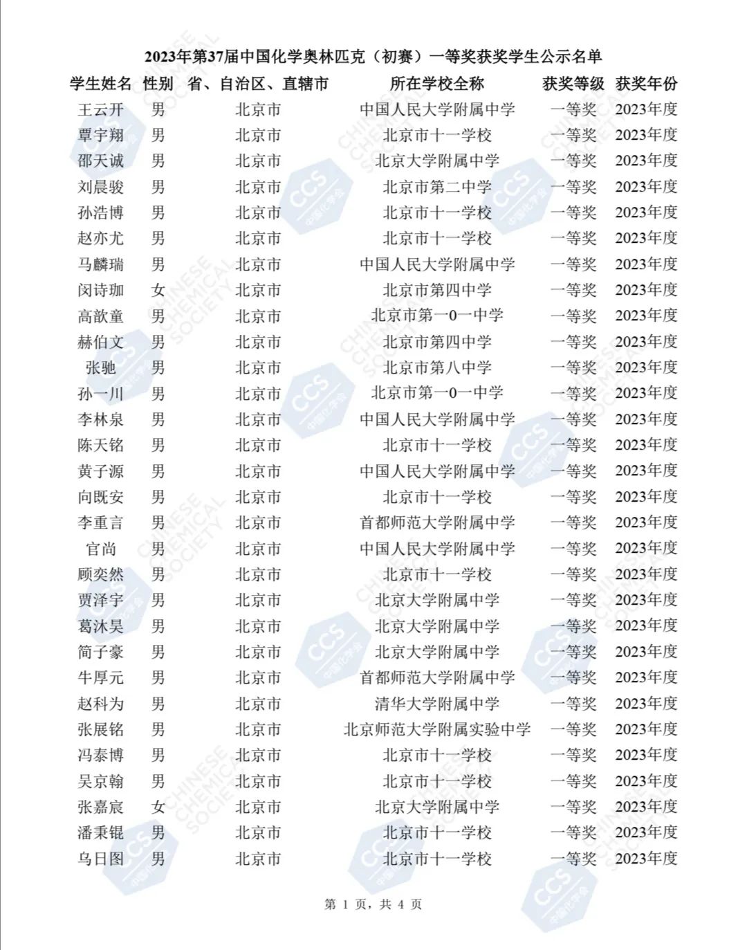 第37届中国化学奥林匹克初赛官方获奖名单公示！你上榜了吗？