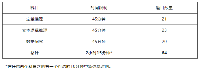 GRE/GMAT全面改革，都有哪些变化？考哪个更合适？看完治好你的纠结症！