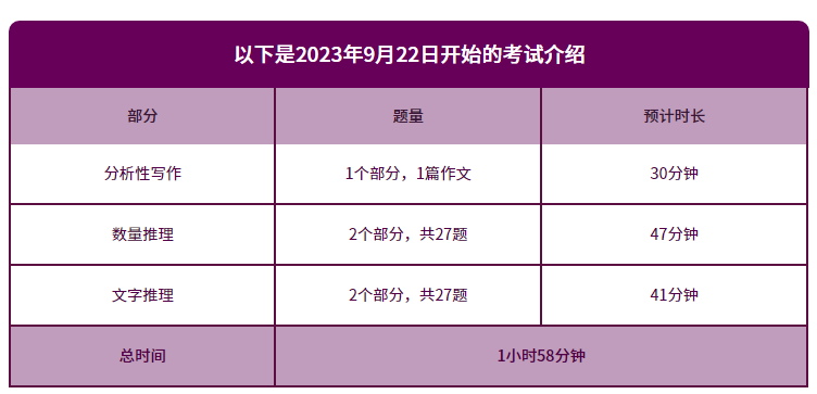 GRE/GMAT全面改革，都有哪些变化？考哪个更合适？看完治好你的纠结症！