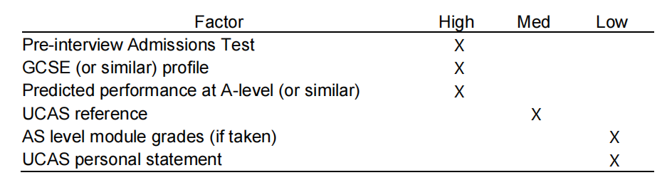 牛津/LSE希望的“多个”GCSE科目成绩为9-7，具体指几门？