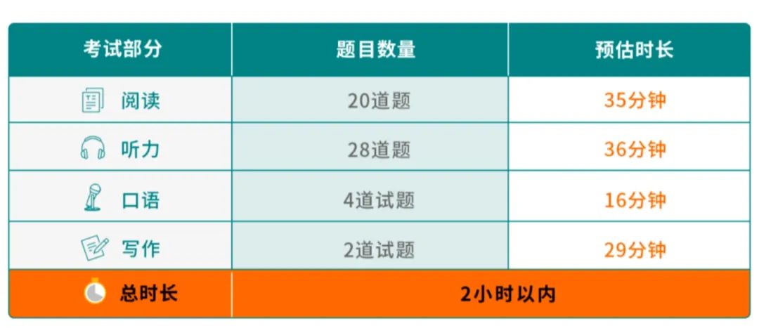 不是，到底是哪些人初中就开设卷托福啊？真的有必要吗......