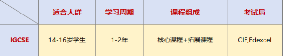 学习IGCSE课程就是卷吗？别再小看这门课的重要性了！