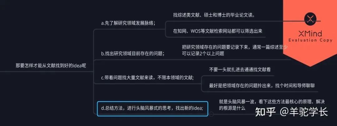 想发小论文又没想法，我该怎么办？