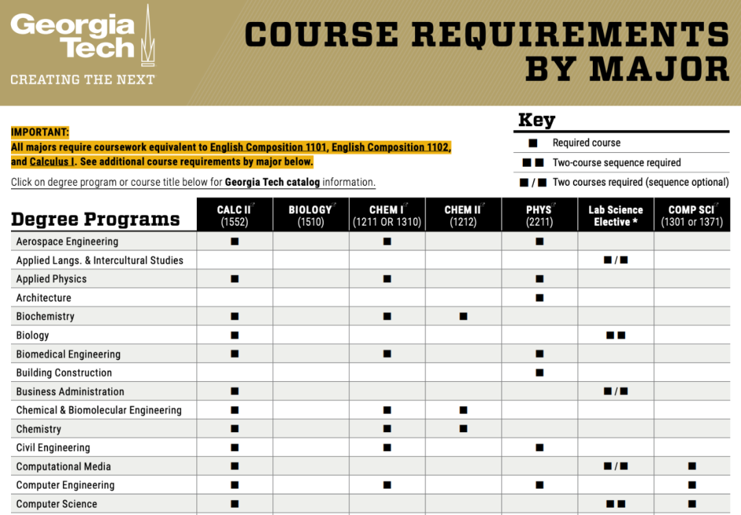 美本排名大变天,会对美本转学带来什么样的影响?|最新美本前50转学录取数据汇总 美本排名大变天,会对美本转学带来什么样的影响?|最新美本前50转学录取数据汇总