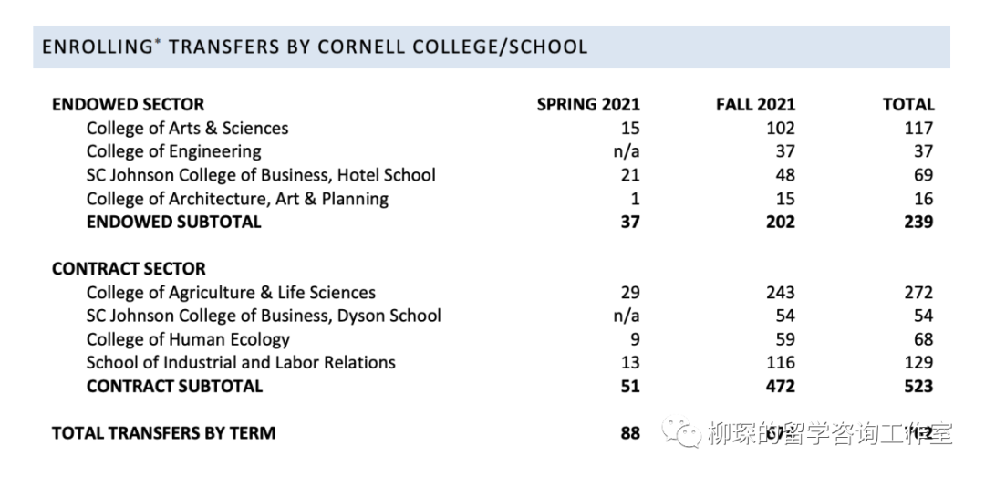 美本排名大变天,会对美本转学带来什么样的影响?|最新美本前50转学录取数据汇总 美本排名大变天,会对美本转学带来什么样的影响?|最新美本前50转学录取数据汇总