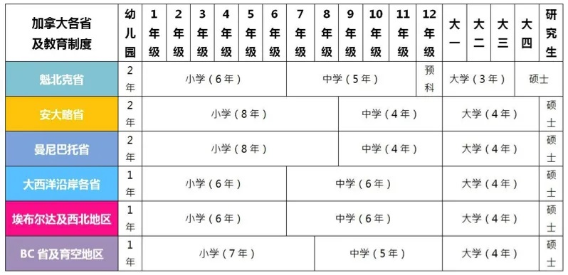 低龄留学需了解，加拿大六大省份公立教育局一览