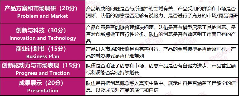 深度解读！康莱德和商赛有什么区别？为什么说理工科学生才是组队真“C位”？